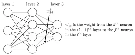 notations demonstration 1