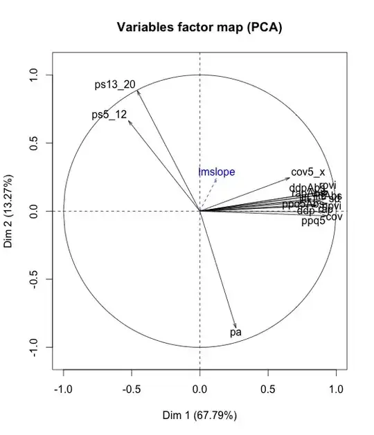 ![variable map](http://f.cl.ly/items/071s190V1G3s1u0T0Y3M/pca.png)