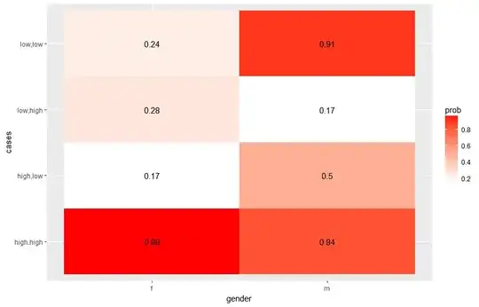 Plot convergence