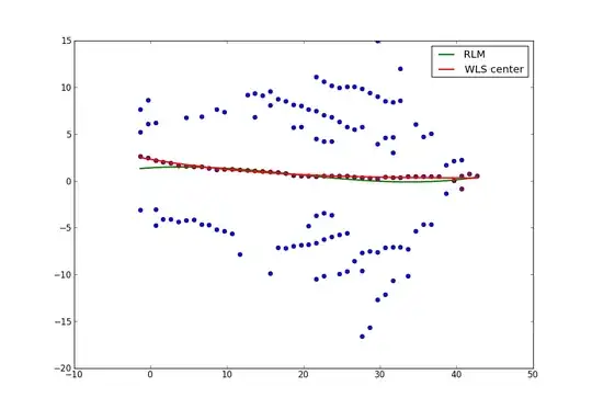 A chart with the points of data I gathered by hand before looking for a better method