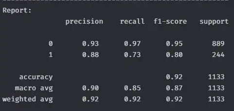 output without balanced data