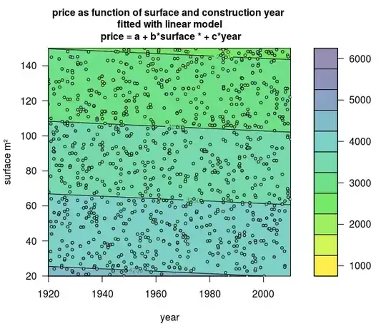 simple linear model