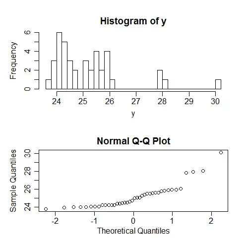 normality diagnostics on raw y-values