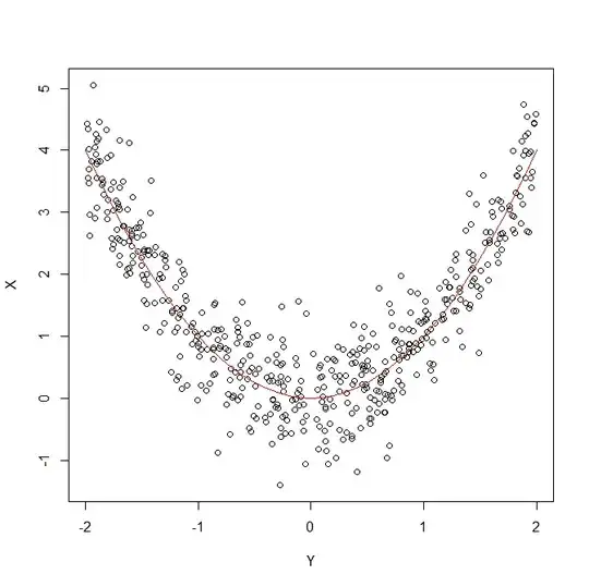 Biplot