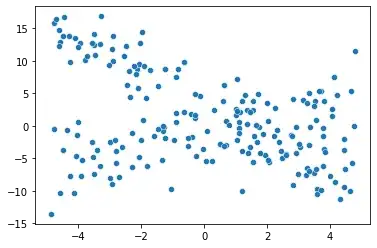 data provided