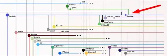 merging timeline
