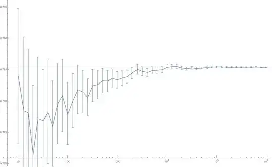 the original data
