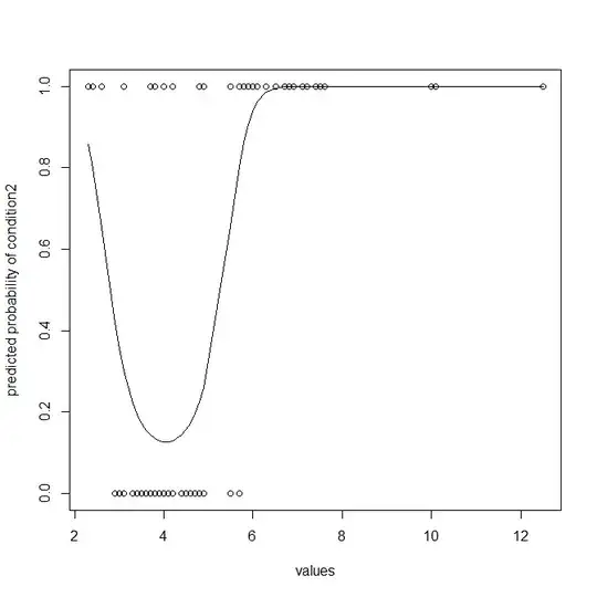 predicted probability of condition 2