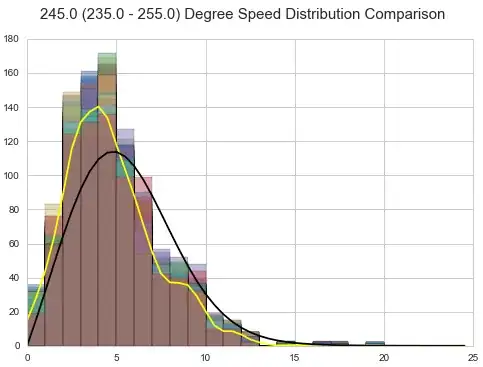 overlaid bootstrapped histograms