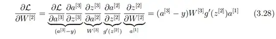 Chain Rule