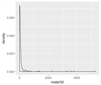 Distribution