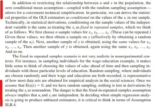 Here is a plot of the data: