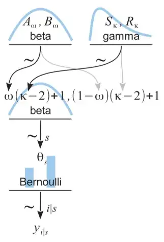 Fig 9.7
