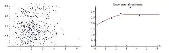 Point cloud, experimental variogram, and model variogram