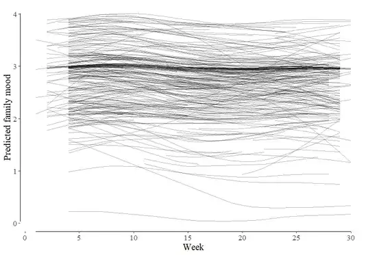 Baseline random smooth plot