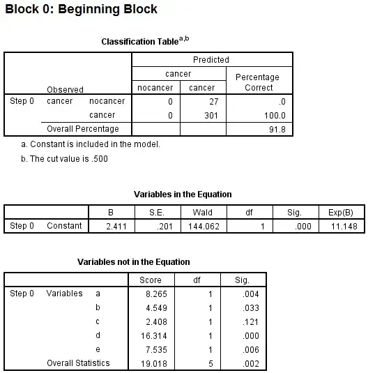 Block 0