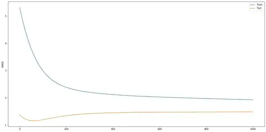 xgboost