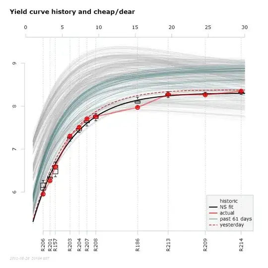 Data