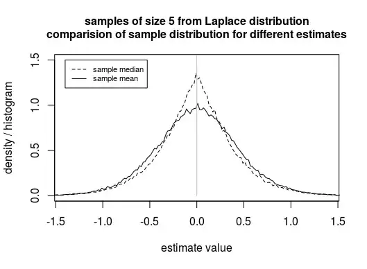 plot dice probability