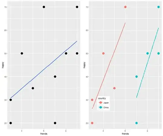 scatter plots of the two models