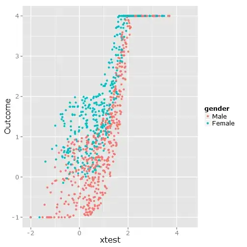 Scatter of bounded data