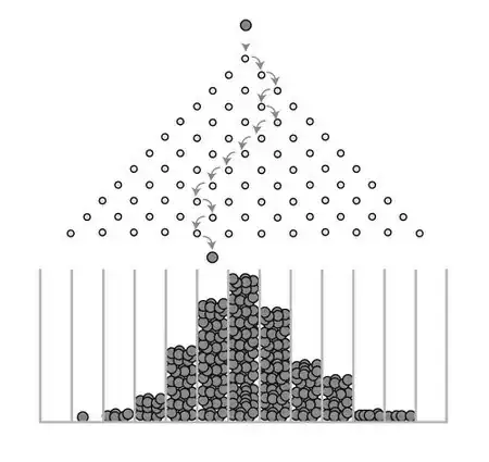 Balls falling through layers of pegs