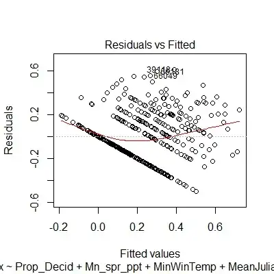 residual vs. fitted plot