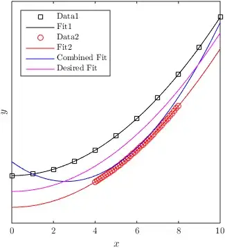Example data set.