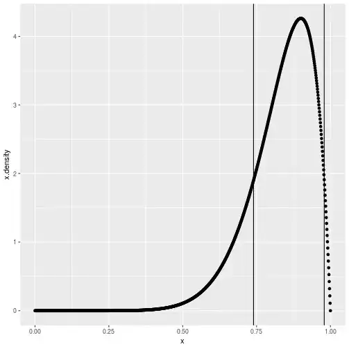 A plot of the example