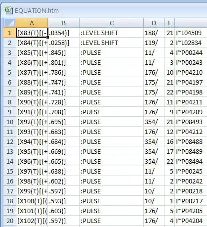  top identified anomalies 