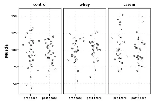 jittered dot plot by group