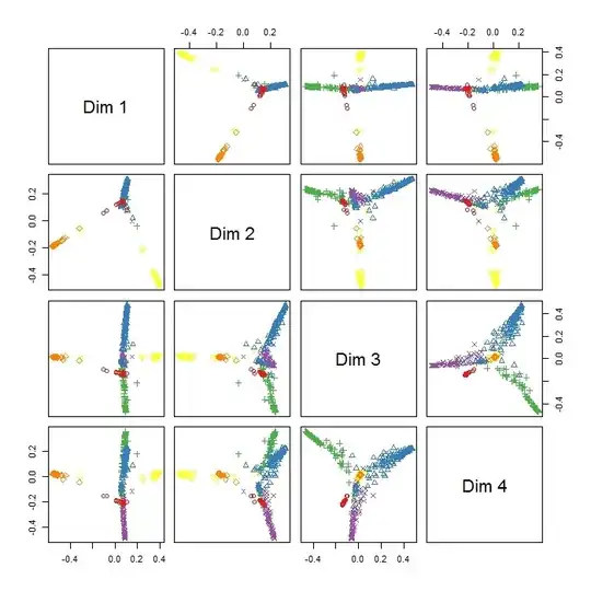 RandomForest MDSplot of 6 different animal behaviours