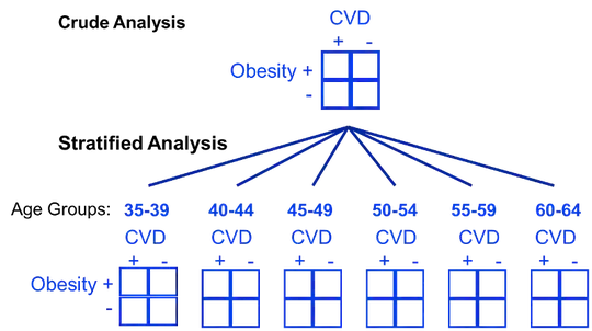 Stratified analysis