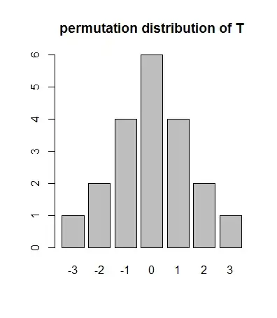 Hartgerink PeerJ paper