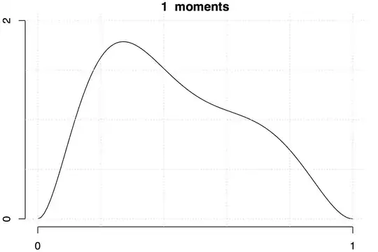 animated gif, approximation with increasing number of matching moments