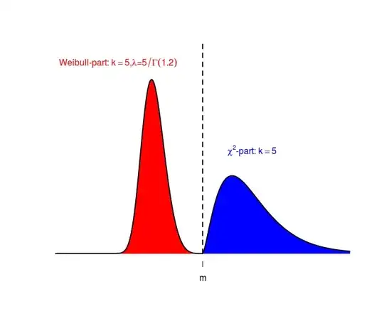 counterexample