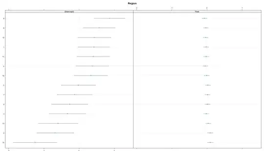 Forecast horizon 24 months