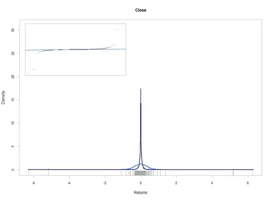 the normal distribution plot for the data (and the rug) and the qqplot