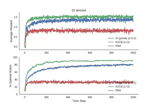 qqplot showing straight line