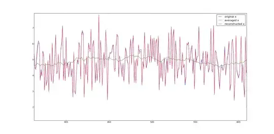 reconstruction of original signal from moving average using the pseudoinverse