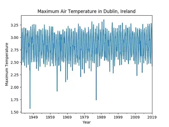 time series