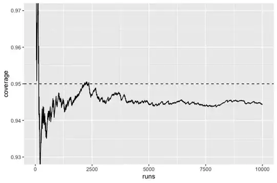 Plot of simulation results