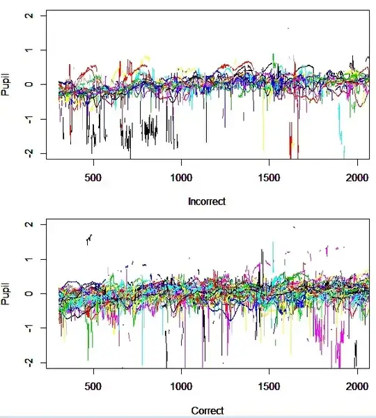 data
