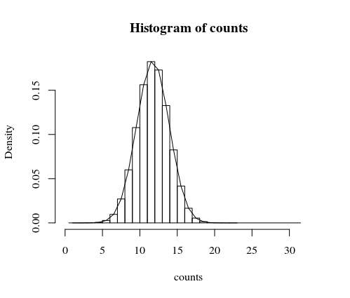 histogram