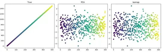 PCA vs Isomap on sine function map