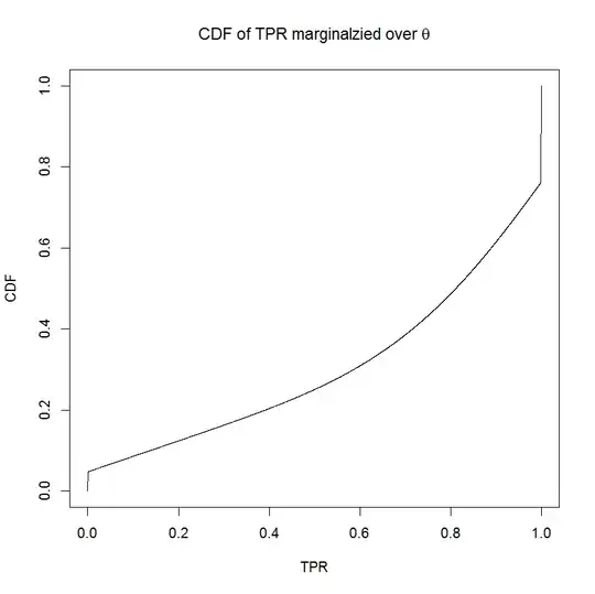 CDF of TPR