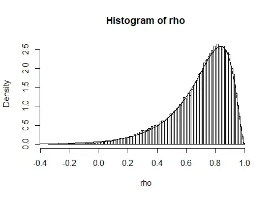 fitting the scaled t-distribution