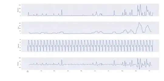 decompose (second) time series