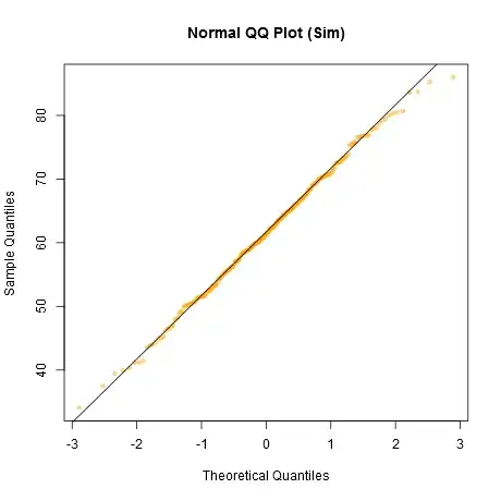 qq2