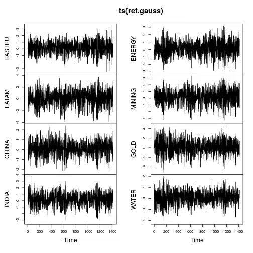 time series plot of Gaussianized returns